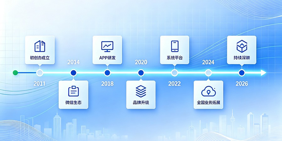 企业发展时间轴